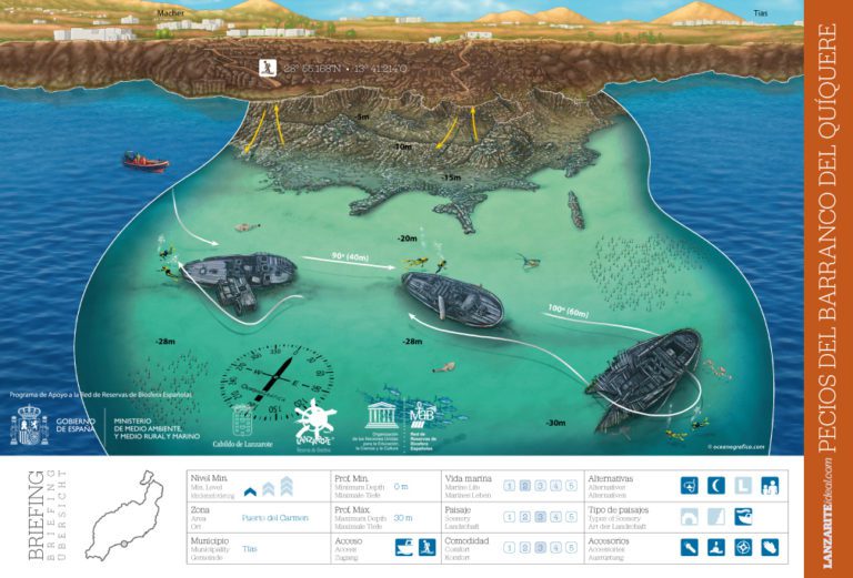 Die deutsche Tauchschule Bahianus Club Lanzarote taucht hier: Neue Wracks