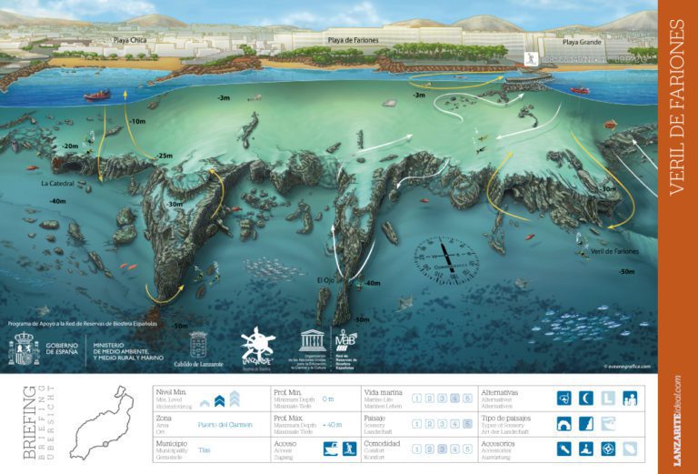 Tauchplatz Fariones mit der deutschen Tauchbasis auf Lanzarote